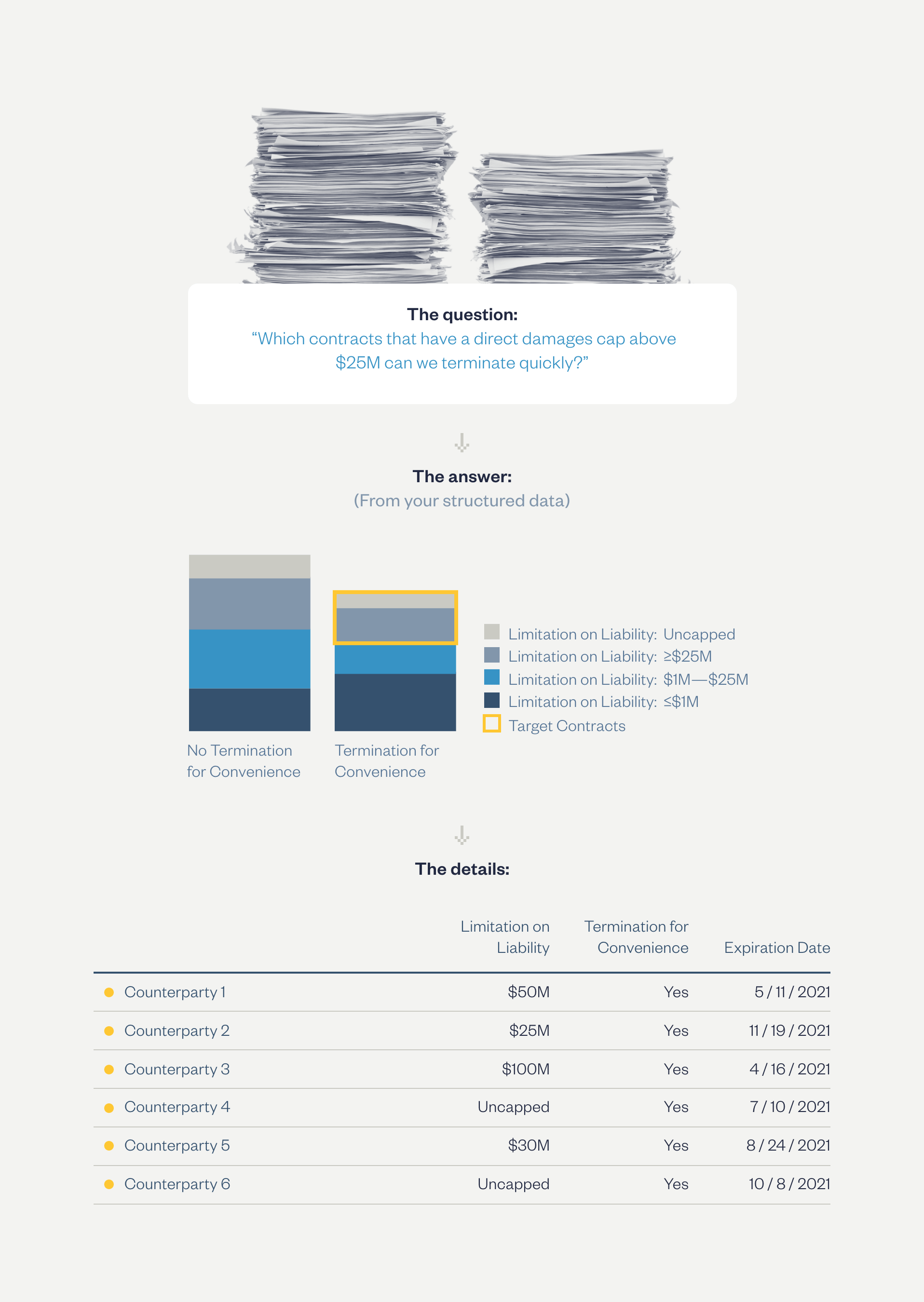 Analyze Contracts