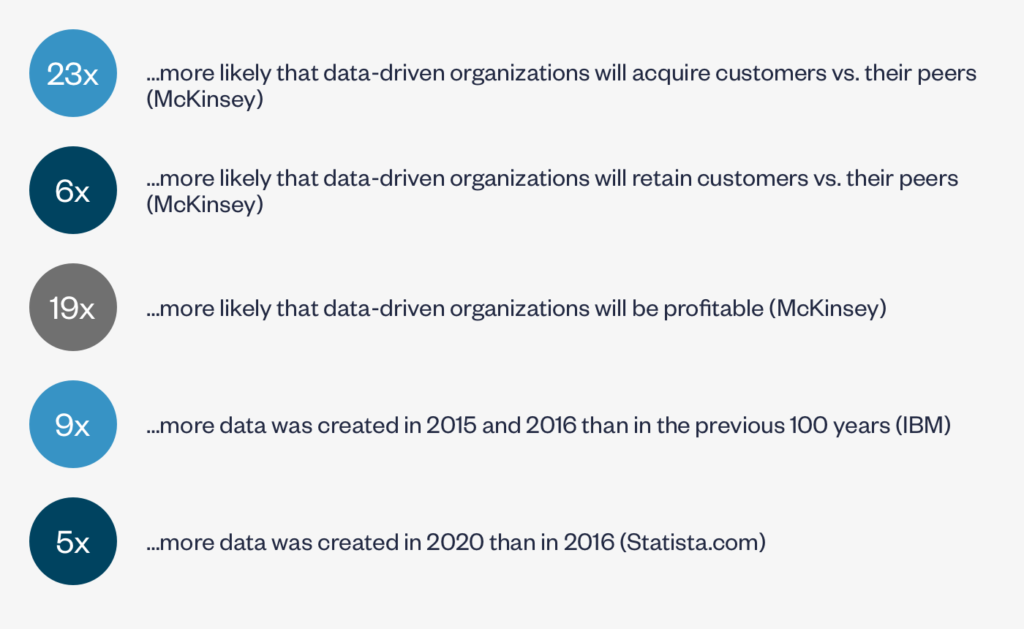 Data Driven Decisions