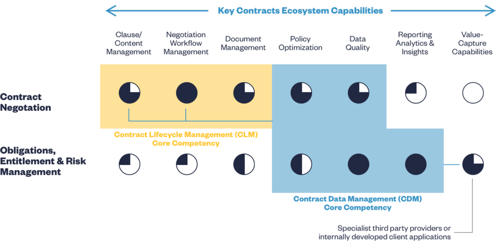 Ecosystem Capabilities 1