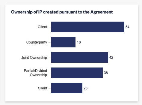 Ownership