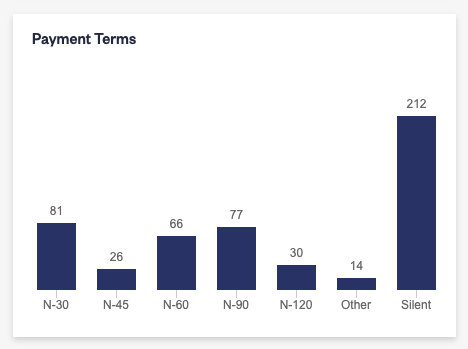 Payment Terms