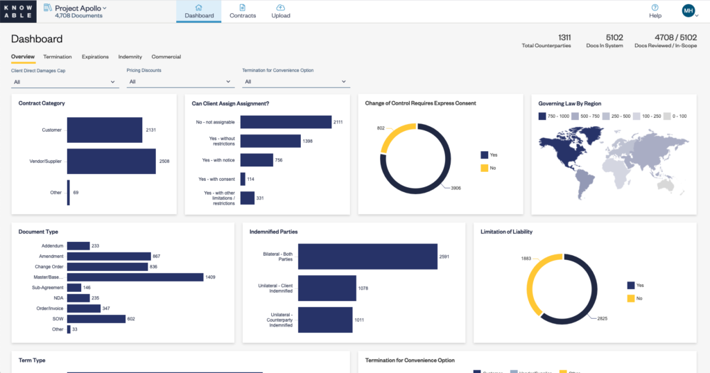 Analytics overview