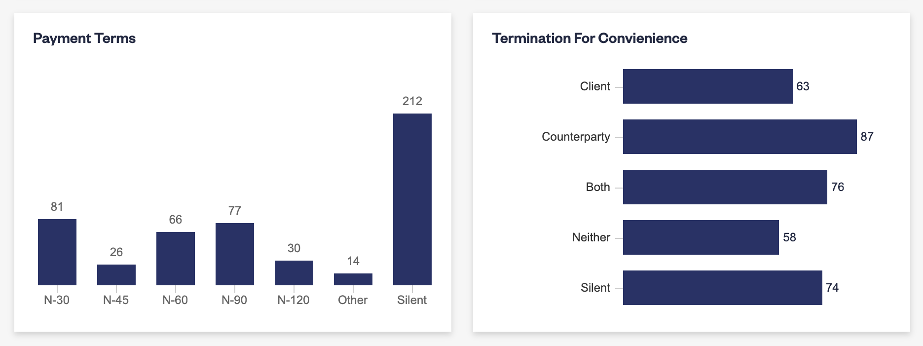 Payment Terms Termination Convenience