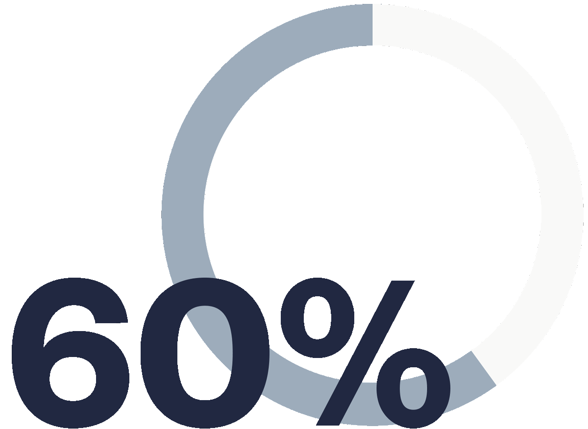 60 Percent Circle Chart